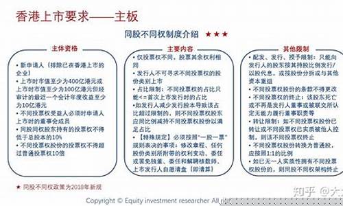 港股 上市规则(港股上市规则18C)_https://www.tuogunzhijia.com_内盘期货_第1张