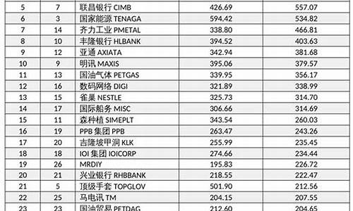 市值最大的a股(市值最大的a股票有哪些)_https://www.tuogunzhijia.com_纳指期货_第1张