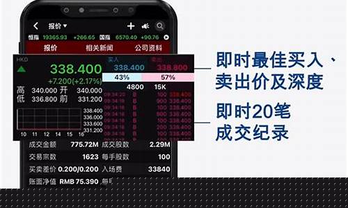港股即时报价(港股即时报价怎么看)_https://www.tuogunzhijia.com_原油期货_第1张