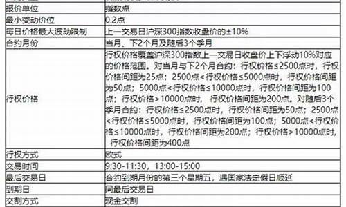 个股期权手续费是多少(个股期权怎么买)_https://www.tuogunzhijia.com_纳指期货_第1张