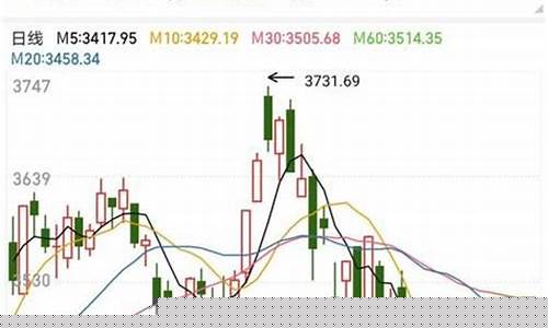 最近上证指数走势(证券指数走势图)_https://www.tuogunzhijia.com_恒指期货_第1张
