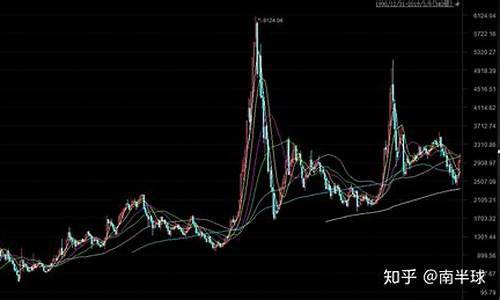 大涨的信号股票(大涨的信号股票有哪些)_https://www.tuogunzhijia.com_纳指期货_第1张