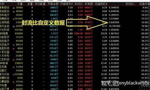 封成比指标(封成比指标合集)_https://www.tuogunzhijia.com_恒指期货_第1张