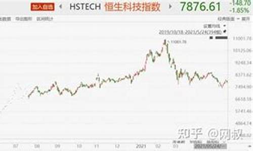 恒生科技股票怎么样(恒生科技一直跌)_https://www.tuogunzhijia.com_道指期货_第1张