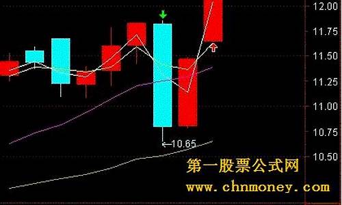 次日涨停选股(次日涨停选股技巧)_https://www.tuogunzhijia.com_纳指期货_第1张