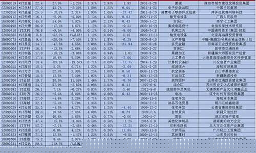 目前较好的股票(目前较好的股票有哪些)_https://www.tuogunzhijia.com_恒指期货_第1张