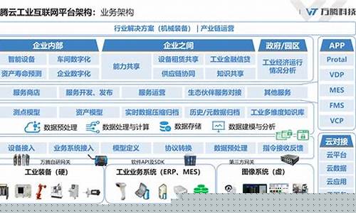 工业互联网企业排名(工业互联网50强)_https://www.tuogunzhijia.com_恒指期货_第1张