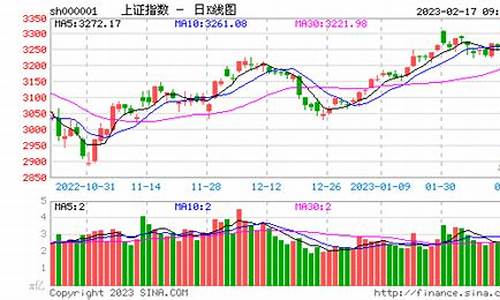 深成指大盘指数今日行情(深成指数包含哪些股票)_https://www.tuogunzhijia.com_内盘期货_第1张