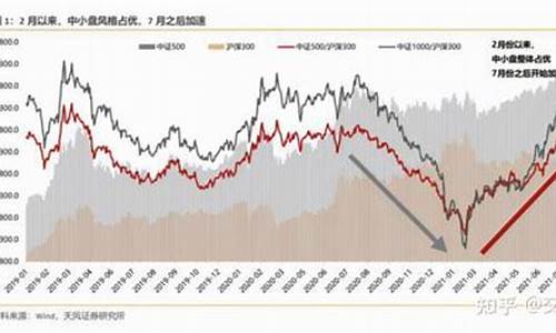 大盘股小盘股哪个好赚钱(大盘股小盘股哪个好赚钱一点)_https://www.tuogunzhijia.com_道指期货_第1张
