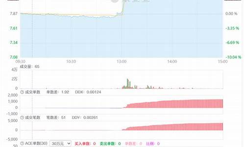 怎么实时查看机构买入(如何查看机构买入)_https://www.tuogunzhijia.com_道指期货_第1张
