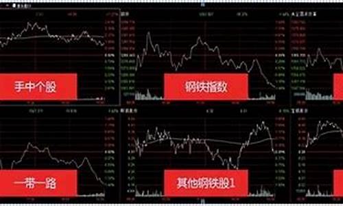 股票做t技巧价格差多少(股票做t赚的差价算不算赚)_https://www.tuogunzhijia.com_道指期货_第1张