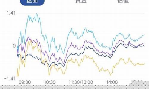 股市最新行情(美国股市最新行情)_https://www.tuogunzhijia.com_道指期货_第1张