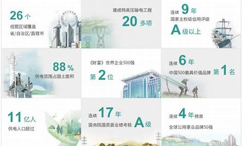 永不倒闭的10大央企(永不倒闭的10大央企房产)_https://www.tuogunzhijia.com_纳指期货_第1张