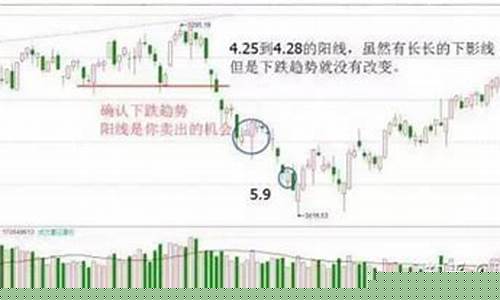 涨跌信号(涨跌指标是什么意思)_https://www.tuogunzhijia.com_原油期货_第1张