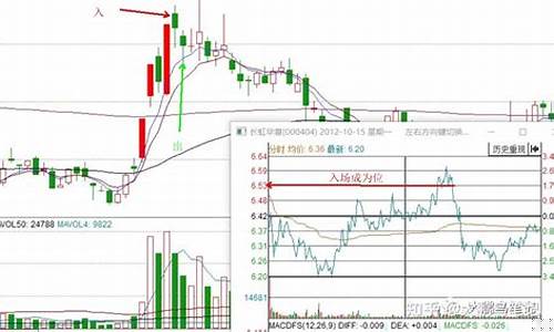 瑞鹤仙短线手法图解(瑞鹤仙交割单全实录图)_https://www.tuogunzhijia.com_原油期货_第1张