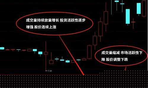 成交额和成交量的区别(成交量和成交额)_https://www.tuogunzhijia.com_恒指期货_第1张