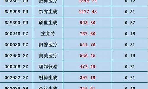 被严重低估的医药股(被严重低估的医药股翰宇药业)_https://www.tuogunzhijia.com_道指期货_第1张