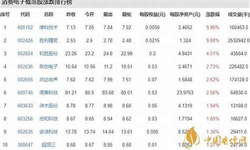 消费股票的十大龙头股有那些(消费类股票龙头一览)_https://www.tuogunzhijia.com_原油期货_第1张