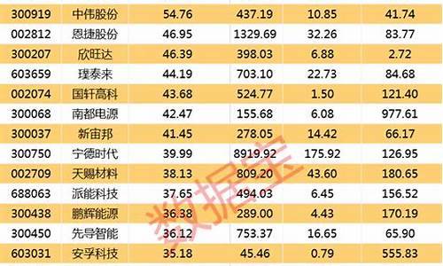 十大龙头消费电子股(人工智能机器人股票龙头一览)_https://www.tuogunzhijia.com_道指期货_第1张
