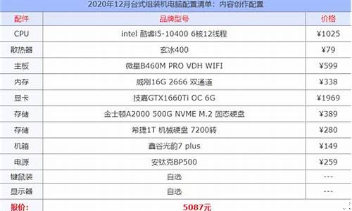 一台完整的电脑配置单(配置一台电脑的配置单和价格)_https://www.tuogunzhijia.com_原油期货_第1张