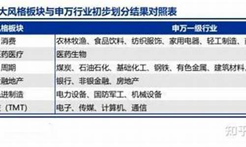 板块与风格投资(板块投资逻辑)_https://www.tuogunzhijia.com_黄金期货_第1张