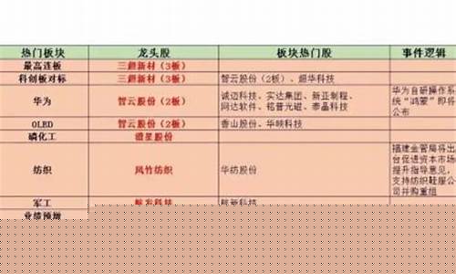 热点板块是什么意思呀(热点板块是什么意思呀英文)_https://www.tuogunzhijia.com_内盘期货_第1张