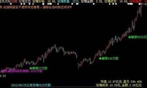 任何股票解禁前三天走势(为什么解禁之前打压股价)_https://www.tuogunzhijia.com_恒指期货_第1张