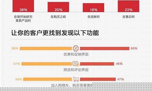 涨价需要考虑的因素包括(涨价需要考虑的因素包括什么)_https://www.tuogunzhijia.com_纳指期货_第1张