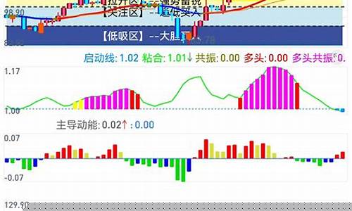 成功率100选股方法(高成功率选股)_https://www.tuogunzhijia.com_原油期货_第1张