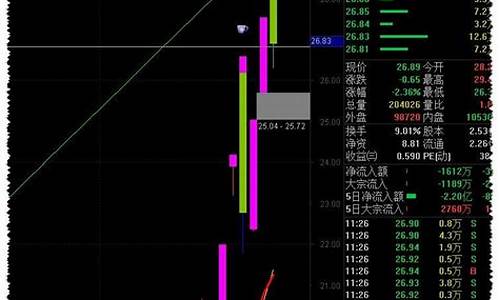六脉神剑选股方法详解(六脉神剑炒股软件免费下载)_https://www.tuogunzhijia.com_内盘期货_第1张