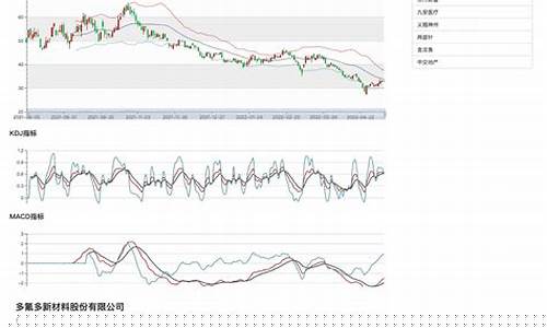 股票分析中 技术分析方法主要有(股票的技术分析法)_https://www.tuogunzhijia.com_原油期货_第1张