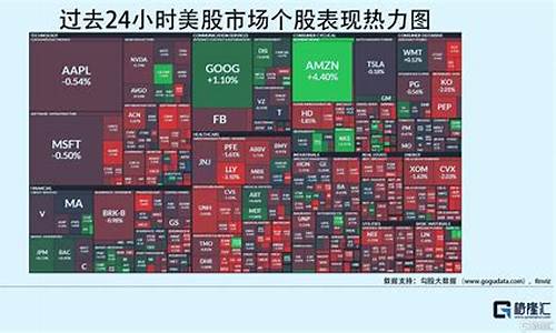 美股涨了对A股有什么影响_https://www.tuogunzhijia.com_内盘期货_第1张