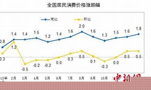 今年物价涨幅(今年物价涨幅趋势)_https://www.tuogunzhijia.com_纳指期货_第1张