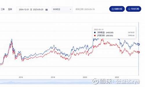沪深指数行情中心(沪深指数官网)_https://www.tuogunzhijia.com_恒指期货_第1张