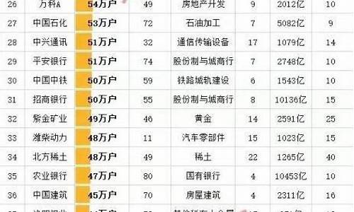 人气最旺社区股吧列表(人气最旺的股票)_https://www.tuogunzhijia.com_内盘期货_第1张