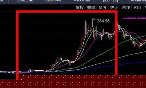 怎么第一时间发现龙头(如何发现龙头和热点)_https://www.tuogunzhijia.com_黄金期货_第1张