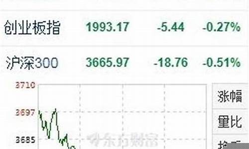 股票涨跌查询(股票涨跌查询网站)_https://www.tuogunzhijia.com_道指期货_第1张