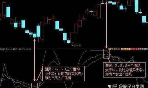 股票kdj线图三线分别代表什么(股票kdj线图三线分别代表什么百科)_https://www.tuogunzhijia.com_黄金期货_第1张