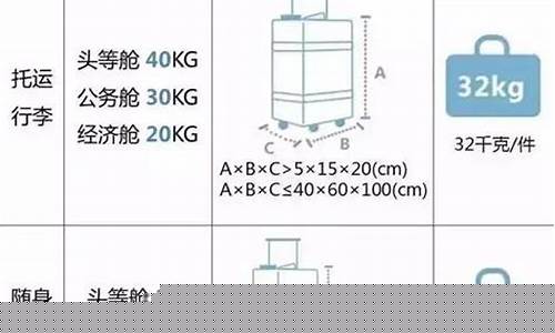 天津航空托运怎么收费(天津航空托运收费标准 5kg)_https://www.tuogunzhijia.com_纳指期货_第1张