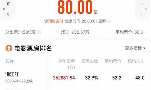 票房实时查询(票房实时查询累计)_https://www.tuogunzhijia.com_原油期货_第1张