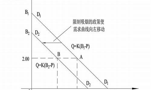 影响商品需求的主要因素有哪些(影响商品需求的最重要因素)_https://www.tuogunzhijia.com_原油期货_第1张