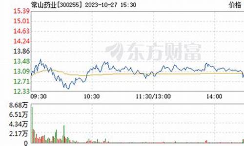 常山药业股票最近行情走势(常山药业股票最近行情走势分析)_https://www.tuogunzhijia.com_道指期货_第1张