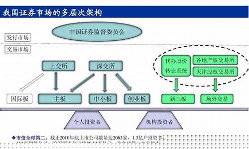 股票市场分析专家总将股市的暴跌(股市分析专家哪个最厉害)_https://www.tuogunzhijia.com_黄金期货_第1张