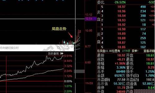 尾盘条件选股(尾盘选股法指标公式)_https://www.tuogunzhijia.com_内盘期货_第1张