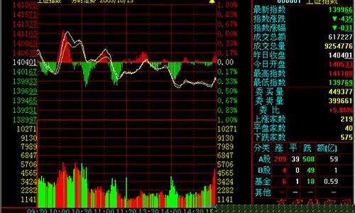 股票怎样买指数(股票可以买指数吗怎么买)_https://www.tuogunzhijia.com_道指期货_第1张