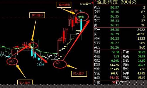 短线打板技巧(涨停板第二天买入技巧)_https://www.tuogunzhijia.com_道指期货_第1张
