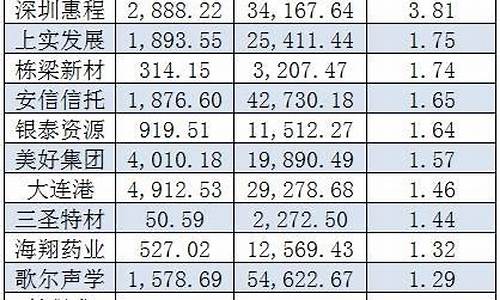 汇金重仓股票(汇金重仓股票代码000048)_https://www.tuogunzhijia.com_原油期货_第1张