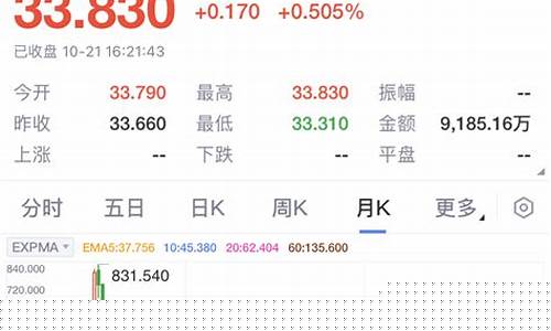 创业板指数股价(创业板指数属于深证成指吗)_https://www.tuogunzhijia.com_恒指期货_第1张