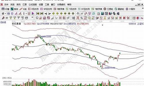 权重股是什么(权重股是什么股)_https://www.tuogunzhijia.com_内盘期货_第1张