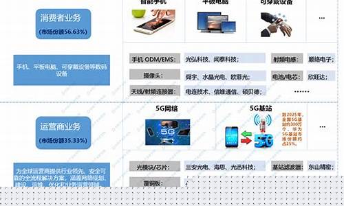 华为手机产业链龙头股票有哪些(华为手机产业链龙头股票有哪些公司)_https://www.tuogunzhijia.com_黄金期货_第1张
